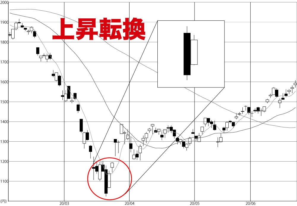 陰の陽はらみ