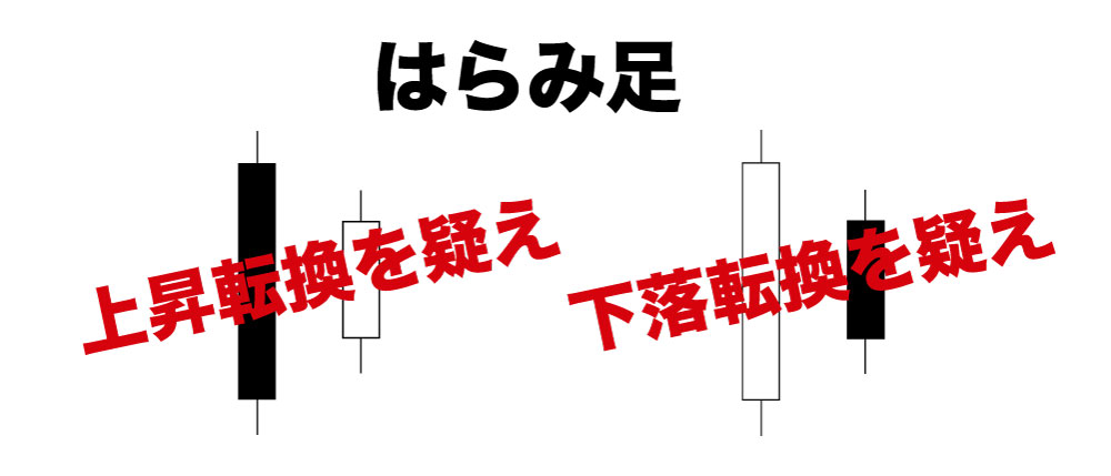 はらみ足