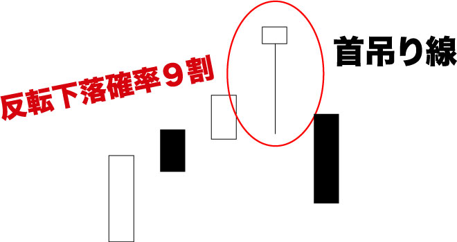 首吊り線_反転下落確率9割のサイン
