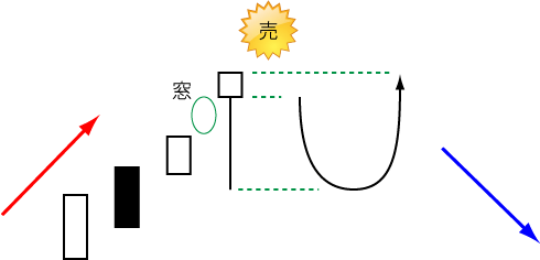 首吊り線 首吊り線
